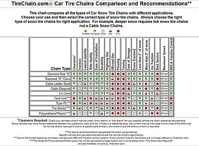 TireChain.com 185/65R14 185/65 14 TUV Diamond Tire Chains set of 2