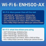 EnGenius ENH500-AX KIT 5GHz Wi-Fi 6 (802.11ax) 2x2 Outdoor Wireless Bridge, u...