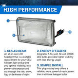 PEAK H4656 Sealed Beam 6000K LED Headlight