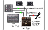 Radial HotShot ABo 1x2 Mic Selector