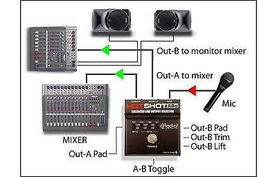 Radial HotShot ABo 1x2 Mic Selector