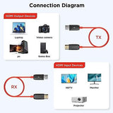 HDMI Wireless Transmitter and Receiver, Mocale Wireless Hdmi Transmitter and ...