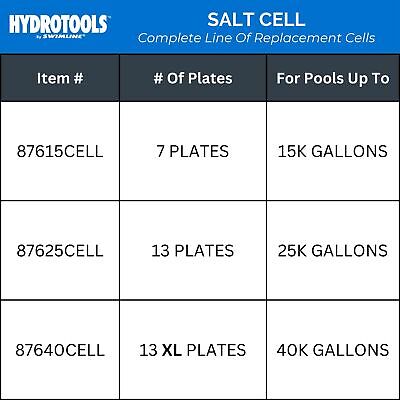 SWIMLINE HYDROTOOLS Pool Salt Replacement Cell for Water Chlorinator Systems ...