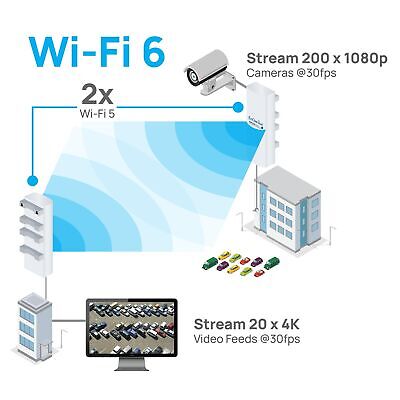 EnGenius ENH500-AX KIT 5GHz Wi-Fi 6 (802.11ax) 2x2 Outdoor Wireless Bridge, u...