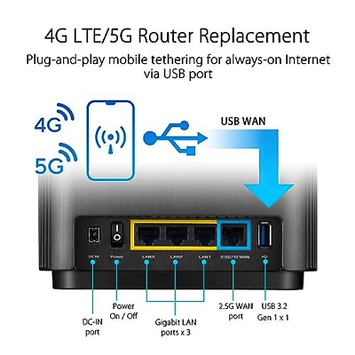 ASUS ZenWiFi AX6600 Tri-Band Mesh WiFi 6 AX Charcoal 2PK, Black