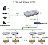 200M HDMI KVM IP Extender, Over IP RJ45 Ethernet CAT6 6A Transmitter Receiver...