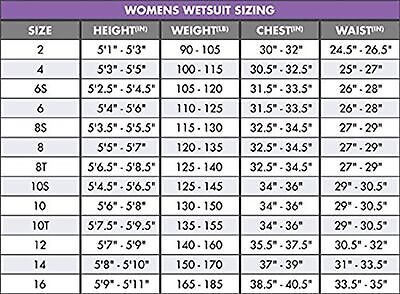 O'Neill Wetsuits Womens Women's Reactor-2 3/2mm Back Zip Full Wetsuit 10