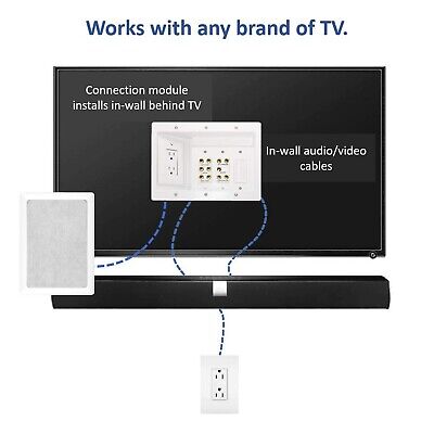 Legrand - OnQ Home Theater Connection, Recessed TV Outlet Supports 5.1 Speake...