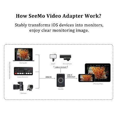 Accsoon SeeMoB HDMI to USB C Video Capture Adapter for iPhone and iPad,Suppor...