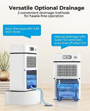 Dehumidifier, PLUSCENT 88OZ Dehumidifiers for Bedroom, 1000 Sq. Ft. Dehumidif...