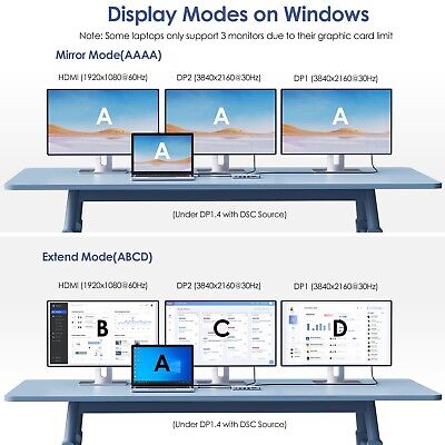 WAVLINK USB C Laptop Docking Station, 12-in-1 Triple Monitor Multiport Adapte...