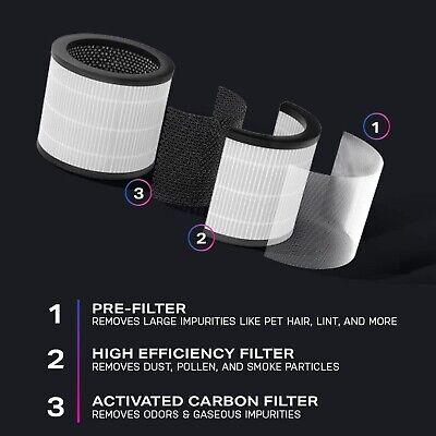 Profile Air Purifier | Removes Allergens, Odors & Other Impurities | Complete...