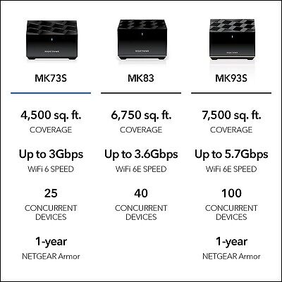 NETGEAR Nighthawk Tri-Band Whole Home Mesh WiFi 6 System (MK73S) &#8211; Router