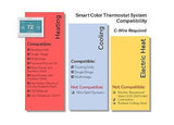 Honeywell Home RTH9600WF Smart Color Thermostat Energy Star Wi-Fi Programmabl...