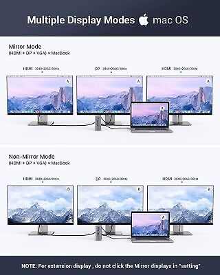 USB-C Docking Station 16 in 1 Triple Display with Charging Support for MacBoo...