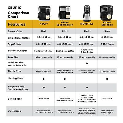 Keurig&#174; K-Duo Plus&#8482; Single Serve & Carafe Coffee Maker