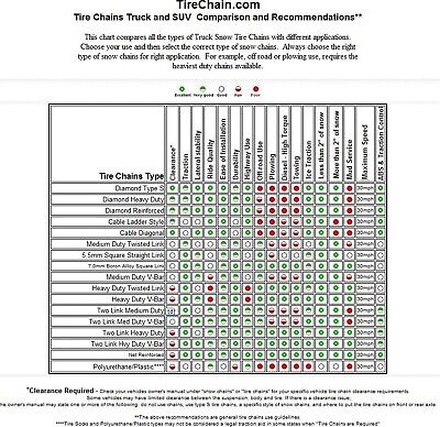 TireChain.com 255/50R20, 255/50 20 Truck SUV Cable Tire Chains