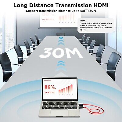 HDMI Wireless Transmitter and Receiver, Mocale Wireless Hdmi Transmitter and ...