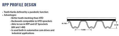 Goodyear 2800-8M-30 RPP Timing Belt: 8M Profile, 2800 mm Pitch Length, 30 mm ...
