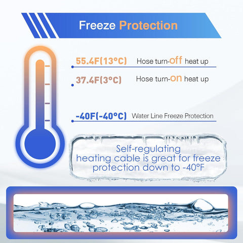 25FT Heated Drinking Water Hose for RV, Features Water Line Freeze Protection Down to -40°F/-40°C and Energy-Saving Thermostat, Electrically Heated Hose for RV, Garden, Boat