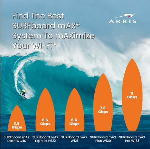 ARRIS SURFboard mAX W130 Tri-Band Mesh Wi-Fi 6 System , AX7800 Wi-Fi Speeds up to 7.8 Gbps , Coverage 6,000 sq ft , 4.8 Gbps Backhaul , Four 1 Gbps Ports per Node , Alexa Support