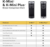 Keurig K-Mini Plus Single Serve K-Cup Pod Coffee Maker, Cardinal Red