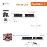 J-Tech Digital ProAV HDMI Extender Over Single Cat5e/6 Cable TCP/IP 1080p IR ...