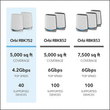 NETGEAR Orbi Whole Home Tri-band Mesh WiFi 6 System (RBK752) – Router 2 Pack