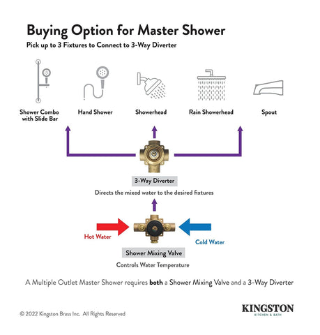 Kingston Brass KS3033PL Three-Way Diverter Valve with Trim Kit, Antique Brass