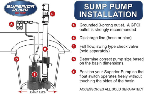 Superior Pump 92330 1/3 HP Thermoplastic Submersible Sump Pump with Tethered ...