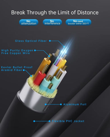 Fiber Optic HDMI Cable (HDMI 2.0, 18Gbps), Kimtabo HDMI to HDMI and Micro HDM...