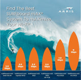 ARRIS Surfboard mAX 6E W161 Tri-Band Mesh Wi-Fi 6E System | AXE6600 Wi-Fi Spe...