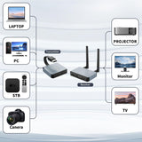 Wireless HDMI Transmitter and Receiver, Wireless HDMI Extender, Wireless HDMI...