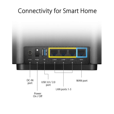 ASUS ZenWiFi AC Whole-Home Tri-Band Mesh WiFi6 (CT8 White 1PK), Coverage up t...