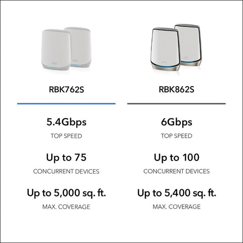 NETGEAR Orbi Whole Home Tri-Band Mesh WiFi 6 System (RBK762S) &#8211; Router Wit