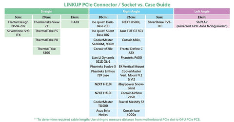 LINKUP - Ultra PCIe 4.0 X16 Riser Cable [RTX4090 RX6950XT x570 B550 Z690 Test...