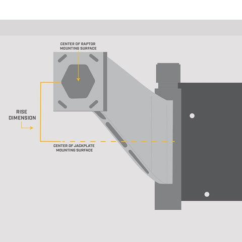 Minn Kota 1810361 Raptor Jack Plate Adapter Bracket - Port, 2" Setback, 4" Ri...