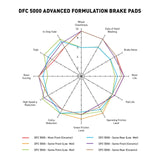 Dynamic Friction Company 5000 Advanced Brake Pads - Low Metallic and Hardware...