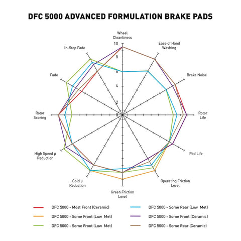 Dynamic Friction Company 5000 Advanced Brake Pads - Low Metallic and Hardware...