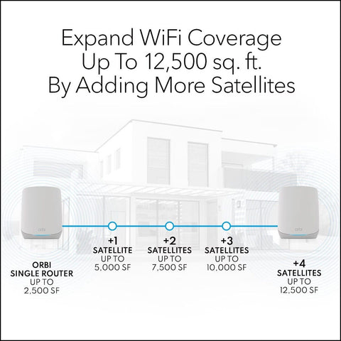 NETGEAR Orbi Whole Home Tri-Band Mesh WiFi 6 System (RBK762S) &#8211; Router Wit