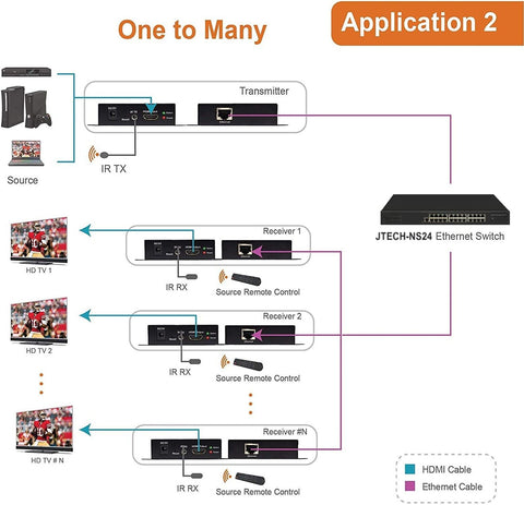 J-Tech Digital ProAV HDMI Extender Over Single Cat5e/6 Cable TCP/IP 1080p IR ...