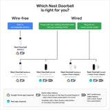 Google Nest Doorbell (Battery) - Ash Nest Doorbell - Battery