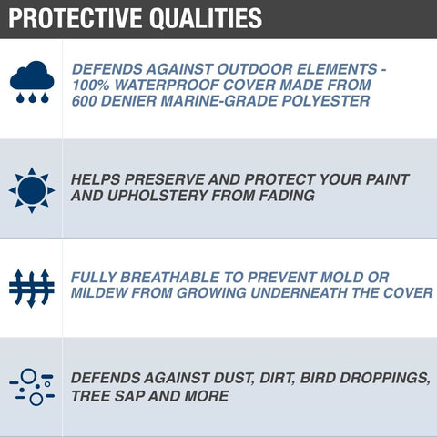 Budge B-600-X3 600 Denier V-Hull Runabout/Bass Boat Cover Blue 16' - 18' Long...