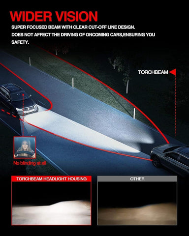 Torchbeam Headlight Assembly, Replacement for Fusion SE, Fusion Titanium, Fus...