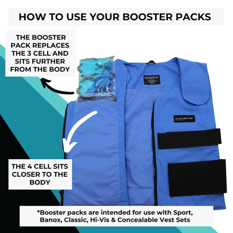 Cooling Vest for Men and Women with 8 Cooling Packs Plus Booster Set-Maintain...