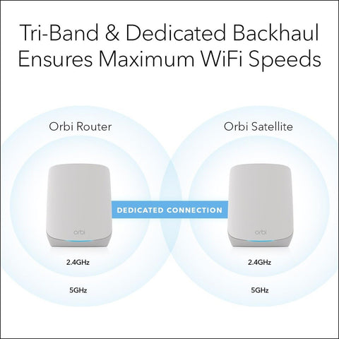 NETGEAR Orbi Whole Home Tri-Band Mesh WiFi 6 System (RBK752P) &#8211; Router wit