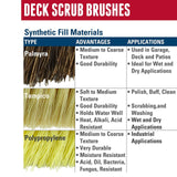 Weiler 44027 12" Deck Scrub Brush, Palmyra Fill (Pack of 12) Pack of 12