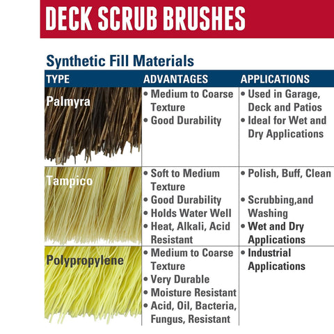 Weiler 44027 12" Deck Scrub Brush, Palmyra Fill (Pack of 12) Pack of 12