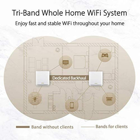 ASUS ZenWiFi AX6600 Tri-Band Mesh WiFi 6 System (XT8 1PK) - Whole Home White