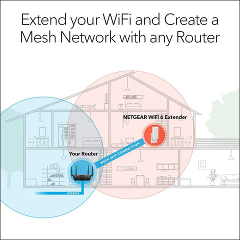 NETGEAR WiFi 6 Mesh Range Extender (EAX12) - Add up to 1,200 sq. ft. and 15+ ...